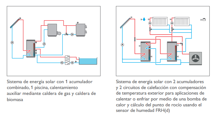 Ejemplos de utilización